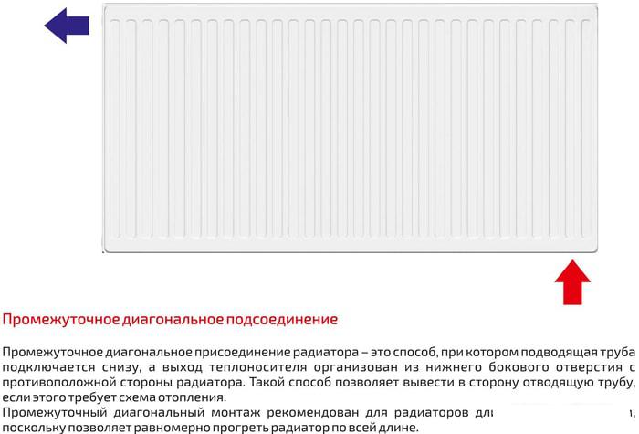 Радиаторы отопления Лемакс Valve Compact 33 500x700