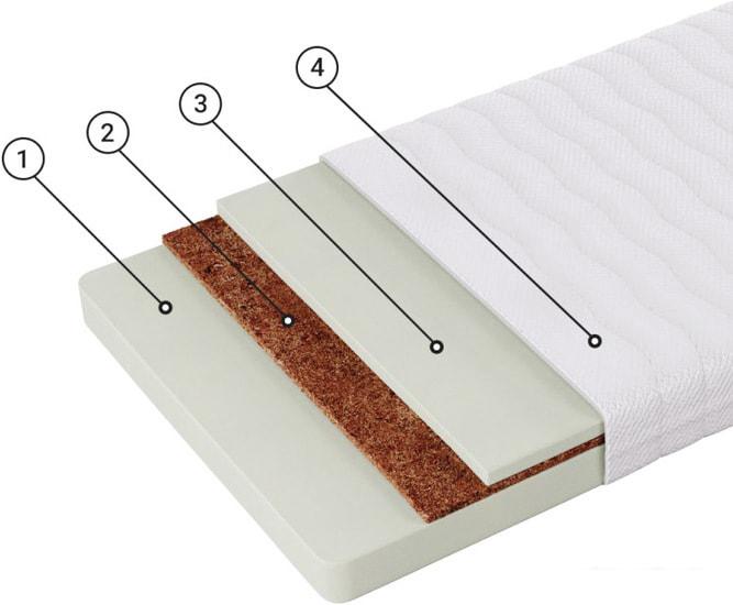 Матрас Фабрика сна Киндер-4 80x180