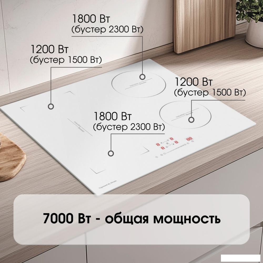 Варочная панель Zigmund &amp; Shtain CI 46.6 W