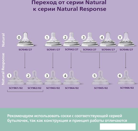 Набор бутылочек для кормления Philips Avent Natural Response SCY933/01 (240 мл)