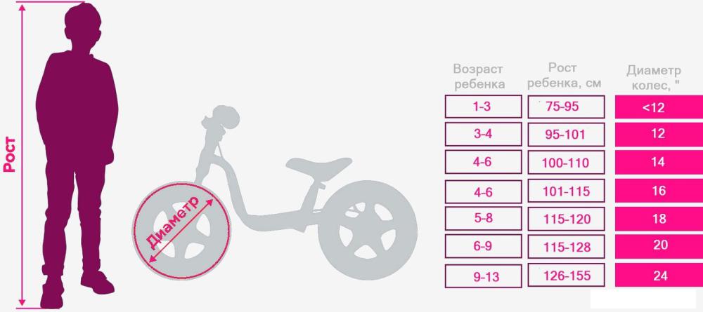 Детский велосипед Novatrack Twist 14 141TWIST.WT5 (белый, разобранный)