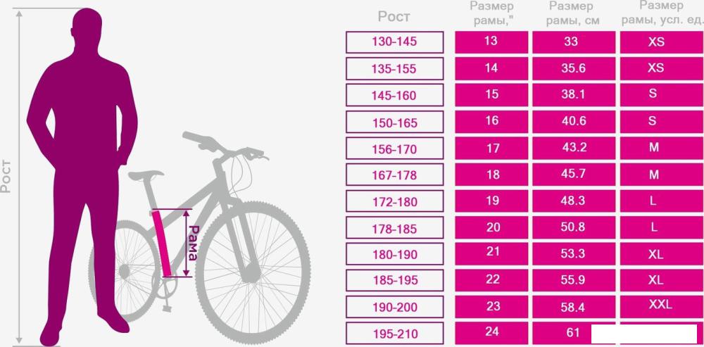 Велосипед Sparto Argos 29 р.21 (черный/серый, разобранный)