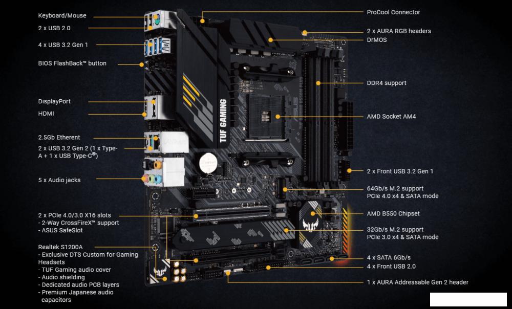 Материнская плата ASUS TUF Gaming B550M-Plus