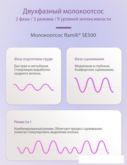 Электрический молокоотсос Ramili SE500