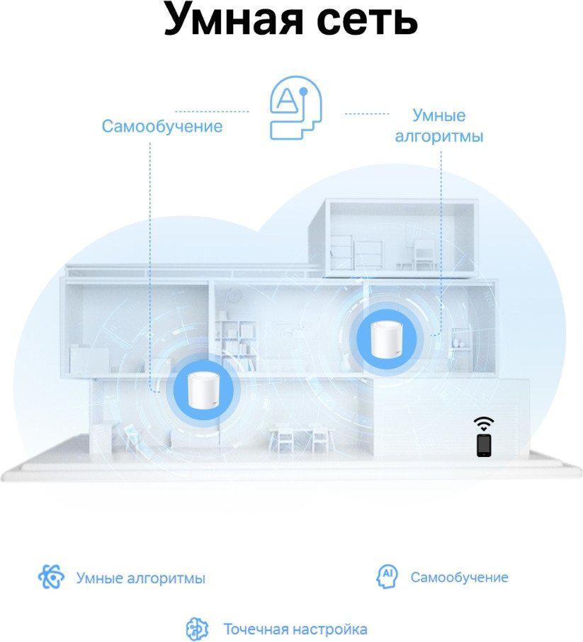 Wi-Fi система TP-Link Deco X10 (2 устройства)