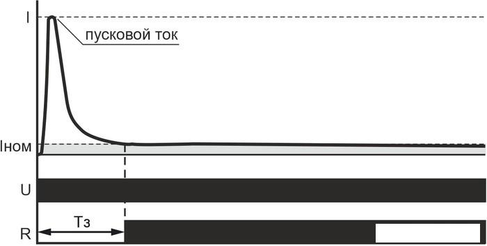 Реле промежуточное Евроавтоматика F&amp;F MK-5-1 EA06.002.001