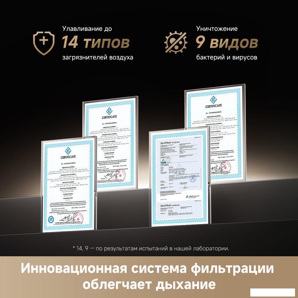 Очиститель воздуха Dreame Air Purifier PM20 CVF14A (евровилка)