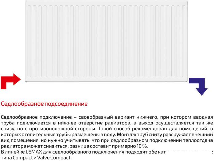 Радиаторы отопления Лемакс Compact 33 500x1000