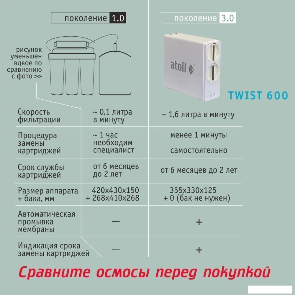 Система обратного осмоса Atoll Twist 600