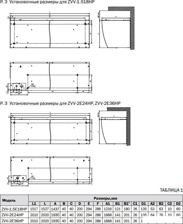 Тепловая завеса ZILON ZVV-1.5E18HP