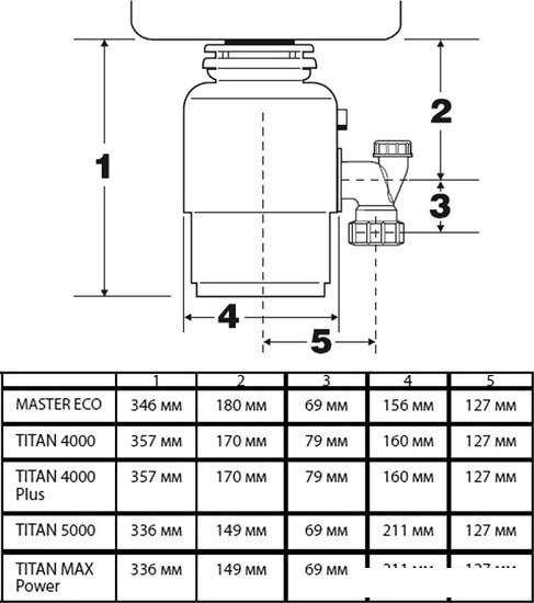 Измельчитель пищевых отходов Bort Titan Max Power