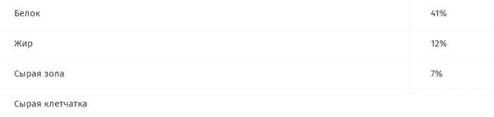 Сухой корм для кошек Pro Plan Sterilised Adult Optirenal с кроликом 10 кг