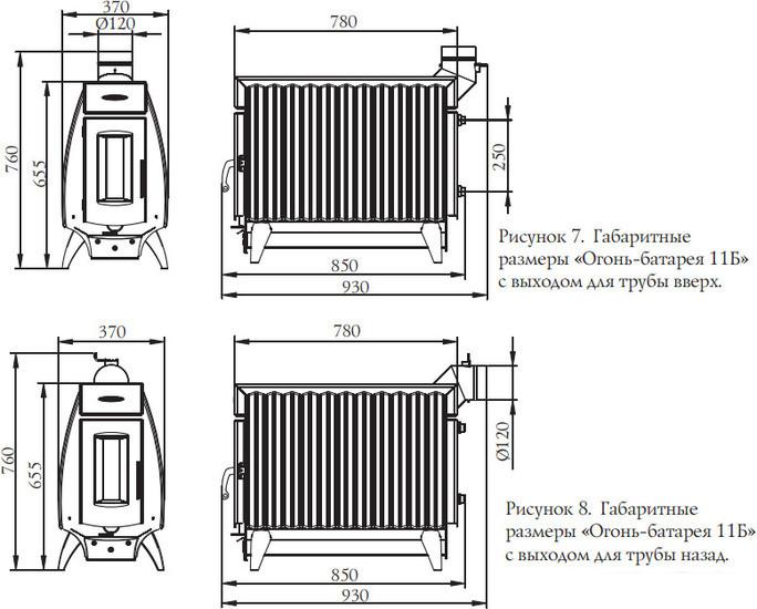 Свободностоящая печь-камин Термофор Огонь-батарея 11 (антрацит)