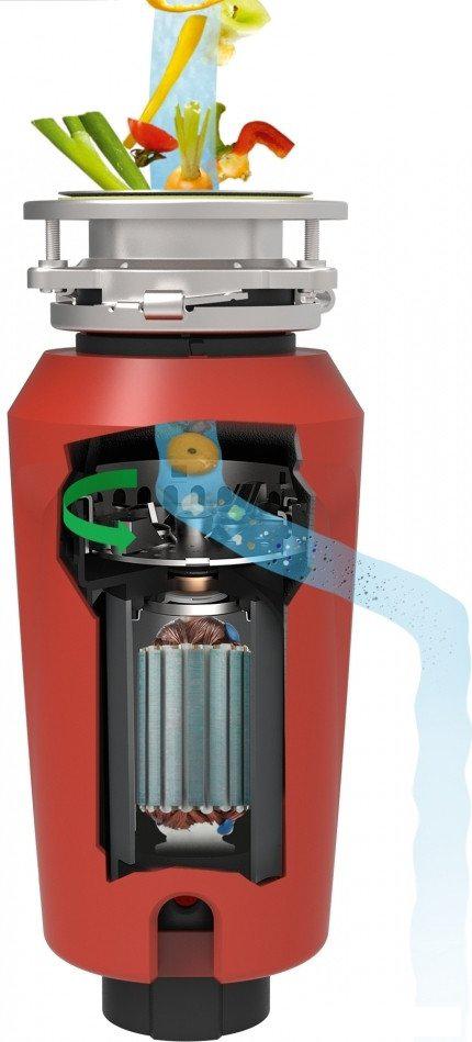 Измельчители пищевых отходов Franke Slim 75 134.0715.096