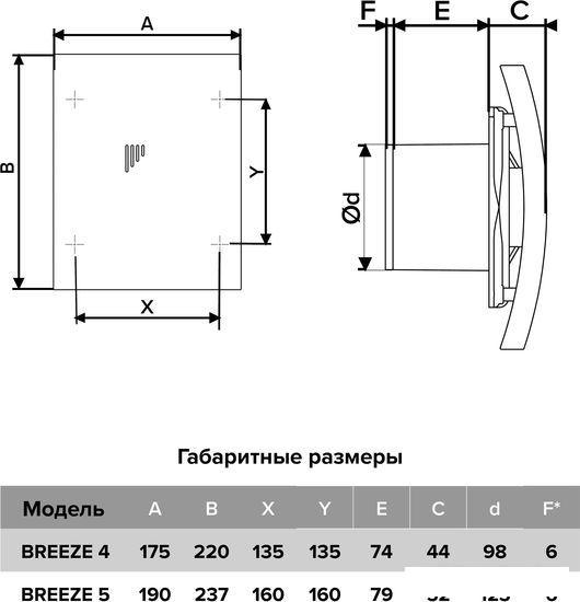 Осевой вентилятор DiCiTi Breeze 4C Gray metal