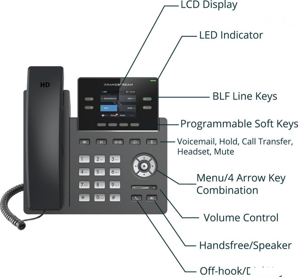 IP-телефон Grandstream GRP2612P